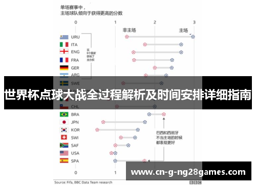 世界杯点球大战全过程解析及时间安排详细指南