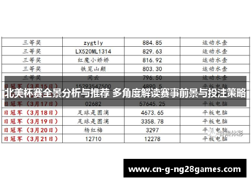 北美杯赛全景分析与推荐 多角度解读赛事前景与投注策略