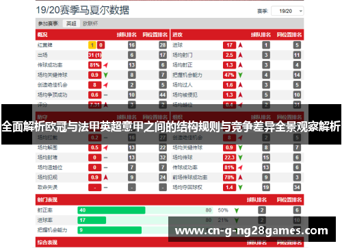 全面解析欧冠与法甲英超意甲之间的结构规则与竞争差异全景观察解析 全面解析欧冠与法甲英超意甲之间的结构规则与竞争差异全景观察解析