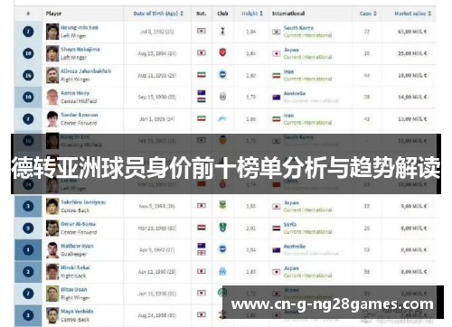 德转亚洲球员身价前十榜单分析与趋势解读 德转亚洲球员身价前十榜单分析与趋势解读