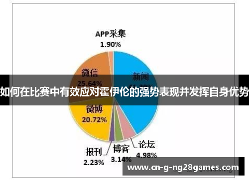 如何在比赛中有效应对霍伊伦的强势表现并发挥自身优势 如何在比赛中有效应对霍伊伦的强势表现并发挥自身优势