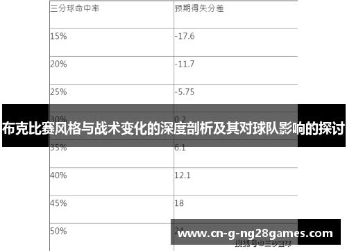 布克比赛风格与战术变化的深度剖析及其对球队影响的探讨 布克比赛风格与战术变化的深度剖析及其对球队影响的探讨
