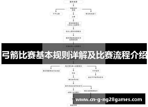 弓箭比赛基本规则详解及比赛流程介绍 弓箭比赛基本规则详解及比赛流程介绍