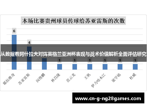 从数据看阿什拉夫对阵英格兰亚洲杯表现与战术价值解析全面评估研究