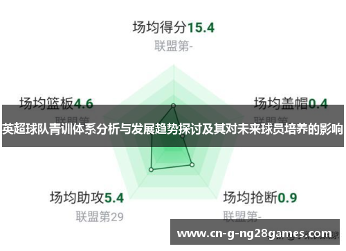 英超球队青训体系分析与发展趋势探讨及其对未来球员培养的影响
