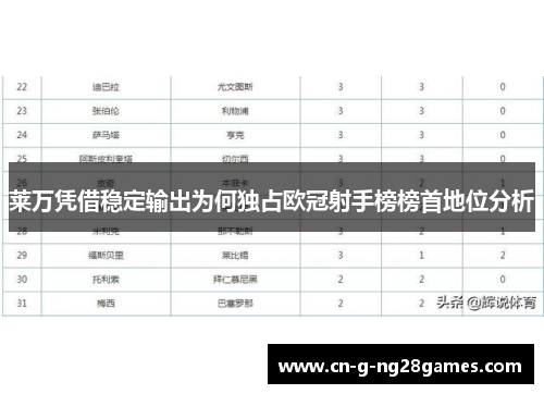 莱万凭借稳定输出为何独占欧冠射手榜榜首地位分析